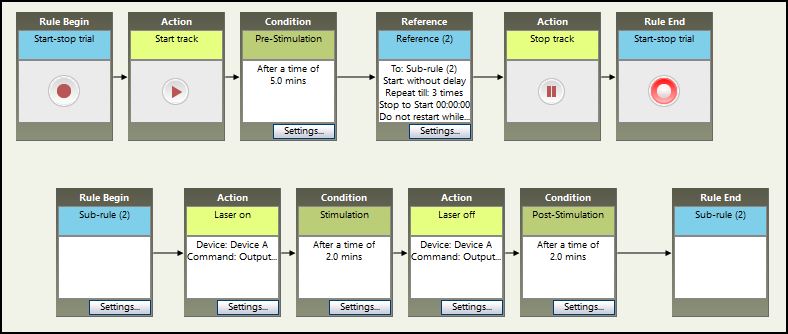 Repeated Sub-rule Example