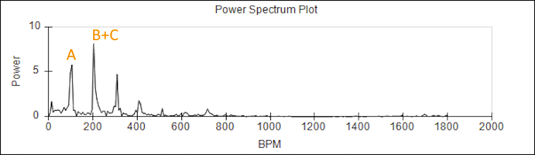 Power Spectrum