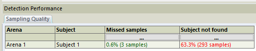 Missed Samples Display