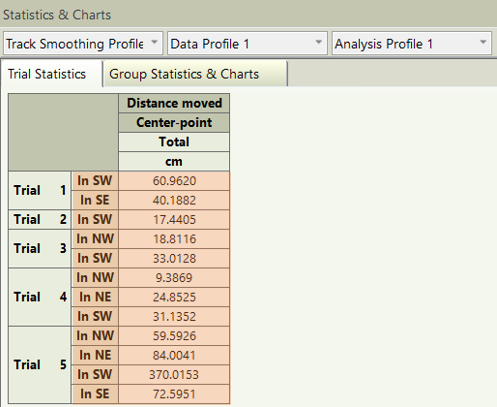 Zone Statistics Output