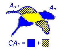 Mobility Calculation Diagram