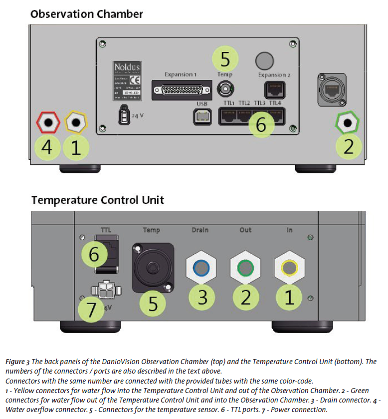 Temperature sensor connection diagram