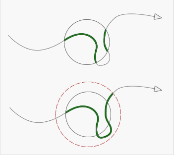 Threshold Buffer Illustration