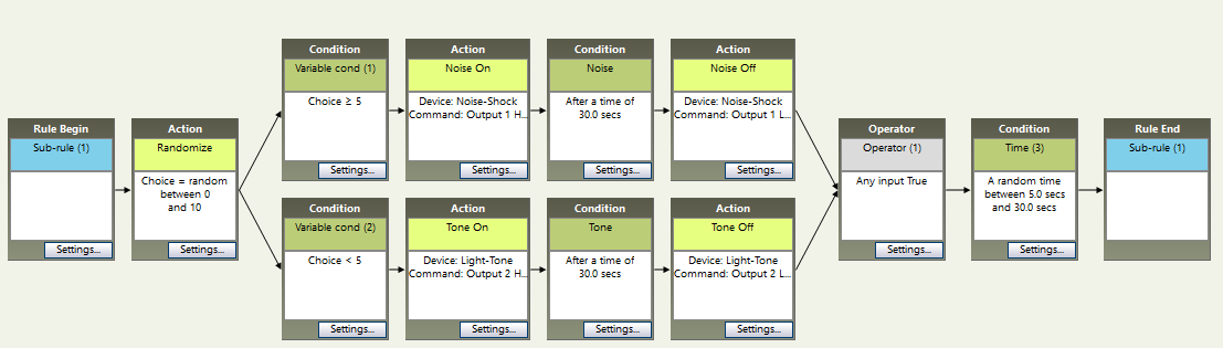 Random Path Selection