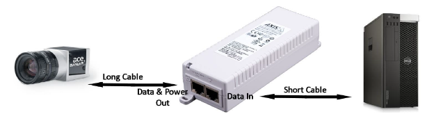 Power Injector Connection