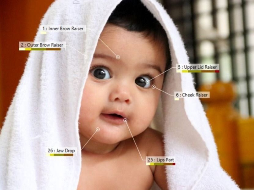Revealing emotional differences in faces