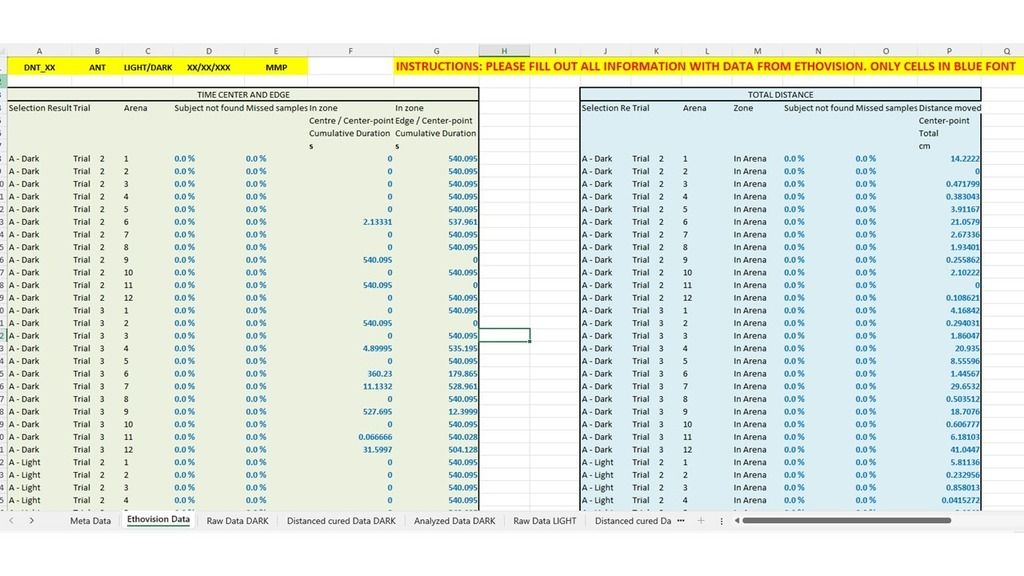 Metadata EthoVision